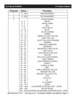 Preview for 17 page of ADJ VIZI BEAM RXONE User Manual