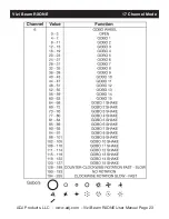 Preview for 23 page of ADJ VIZI BEAM RXONE User Manual