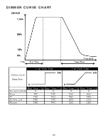 Preview for 26 page of ADJ Vizi BSW 300 User Instructions