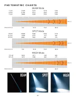 Preview for 27 page of ADJ Vizi BSW 300 User Instructions