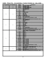 Preview for 28 page of ADJ Vizi BSW 300 User Instructions