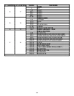 Preview for 30 page of ADJ Vizi BSW 300 User Instructions