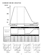 Preview for 27 page of ADJ VIZI WASH Z19 User Manual