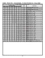 Preview for 28 page of ADJ VIZI WASH Z19 User Manual