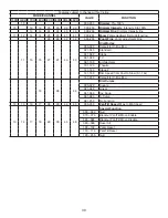 Preview for 30 page of ADJ VIZI WASH Z19 User Manual