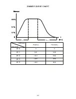 Preview for 25 page of ADJ WiFLY EXR HEX5 IP User Manual