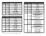 Preview for 11 page of ADJ WiFly Par QA5 WH User Instructions