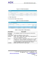 Preview for 21 page of ADK SECURITY ADK-16300 Administrator'S Manual