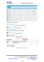 Preview for 12 page of ADK ADK-450 Administrator'S Manual