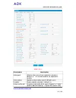Preview for 72 page of ADK ADK-8100 Administrator'S Manual