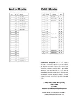 Preview for 5 page of Adkins LED ColorBar User Manual