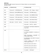 Preview for 6 page of Adkins WIRELESS-HEX-9 User Manual