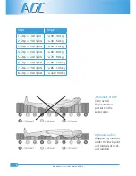 Предварительный просмотр 8 страницы ADL soft air wds Assembly And Operation Instructions Manual