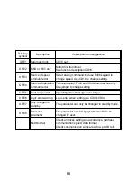 Preview for 68 page of Adleepower AM-120H Instruction Manual