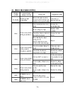 Preview for 80 page of Adleepower AP2G3-1110 Instruction Manual