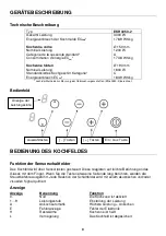 Предварительный просмотр 8 страницы Adler 4058668000425 Instructions For Use And Installation