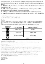 Предварительный просмотр 54 страницы Adler AD 5015 User Manual