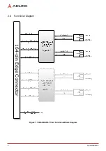 Preview for 10 page of ADLINK Technology 10GbE BASE-T User Manual