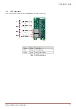 Preview for 17 page of ADLINK Technology 10GbE BASE-T User Manual