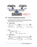 Preview for 25 page of ADLINK Technology ACL -6128 User Manual