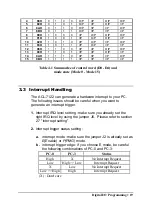 Preview for 28 page of ADLINK Technology ACL-7122 User Manual