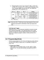 Preview for 29 page of ADLINK Technology ACL-7122 User Manual