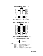 Preview for 21 page of ADLINK Technology ACL-7130 Manual