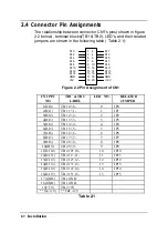 Предварительный просмотр 10 страницы ADLINK Technology ACLD-9182 Manual