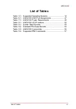 Preview for 11 page of ADLINK Technology AdvancedMC AMC-8100 User Manual