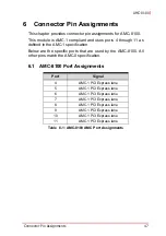 Preview for 61 page of ADLINK Technology AdvancedMC AMC-8100 User Manual