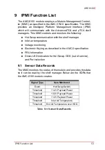 Preview for 67 page of ADLINK Technology AdvancedMC AMC-8100 User Manual