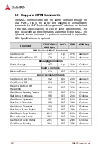 Preview for 70 page of ADLINK Technology AdvancedMC AMC-8100 User Manual