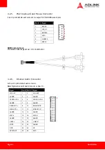 Preview for 22 page of ADLINK Technology AmITX-BE-G User Manual