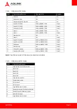 Preview for 41 page of ADLINK Technology AmITX-BE-G User Manual