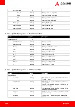 Preview for 46 page of ADLINK Technology AmITX-BE-G User Manual