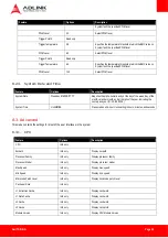 Preview for 49 page of ADLINK Technology AmITX-BE-G User Manual