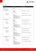 Preview for 56 page of ADLINK Technology AmITX-BE-G User Manual