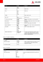 Preview for 58 page of ADLINK Technology AmITX-BE-G User Manual