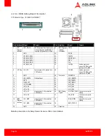 Предварительный просмотр 32 страницы ADLINK Technology AmITX-BT-I User Manual