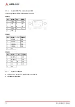 Preview for 24 page of ADLINK Technology AmITX-CF-I User Manual