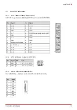 Preview for 25 page of ADLINK Technology AmITX-CF-I User Manual