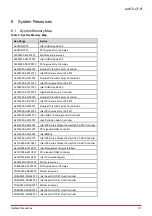 Preview for 37 page of ADLINK Technology AmITX-CF-I User Manual