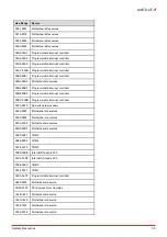 Preview for 39 page of ADLINK Technology AmITX-CF-I User Manual