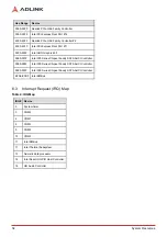 Preview for 40 page of ADLINK Technology AmITX-CF-I User Manual