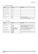 Preview for 45 page of ADLINK Technology AmITX-CF-I User Manual