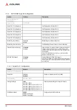 Preview for 46 page of ADLINK Technology AmITX-CF-I User Manual