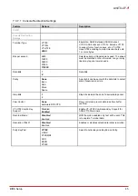 Preview for 51 page of ADLINK Technology AmITX-CF-I User Manual