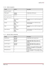 Preview for 53 page of ADLINK Technology AmITX-CF-I User Manual