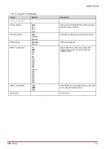 Preview for 55 page of ADLINK Technology AmITX-CF-I User Manual