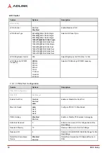 Preview for 56 page of ADLINK Technology AmITX-CF-I User Manual